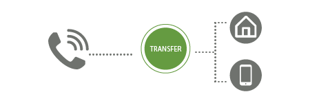evoice-features1_call-transfer